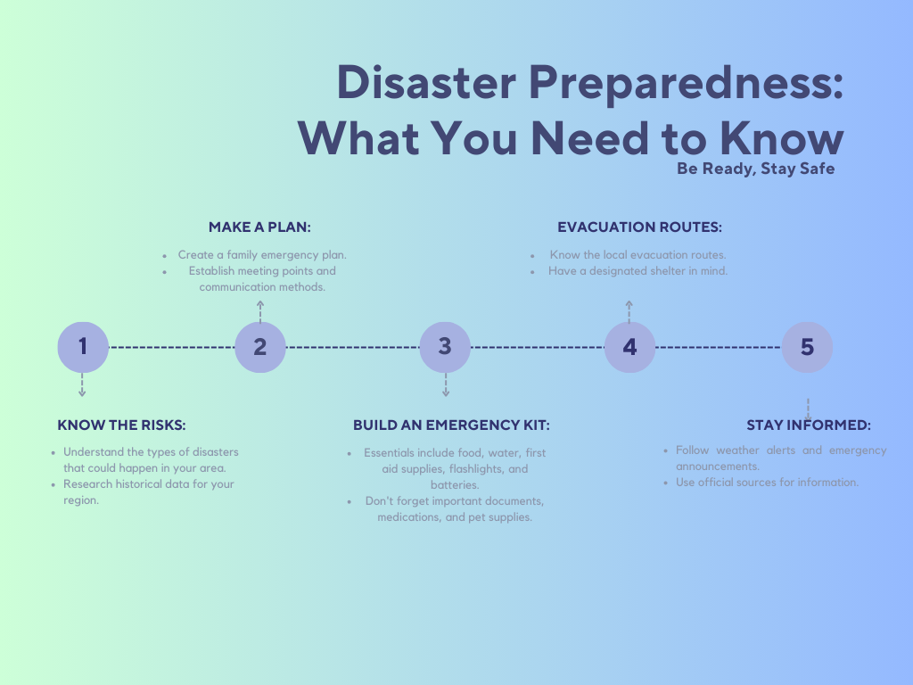 DISASTER PREPAREDNESS