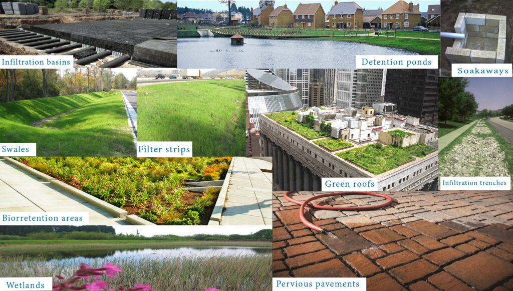 Sustainable Urban Drainage Systems (SUDS): Managing Surface Water In ...